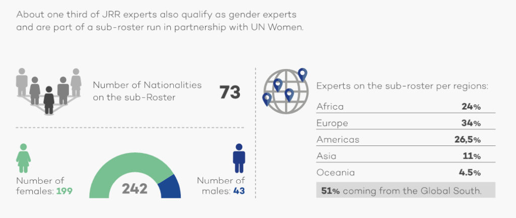 Sexual And Gender Based Violence